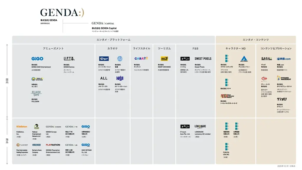 グループ企業の新経営体制のお知らせ 画像 2