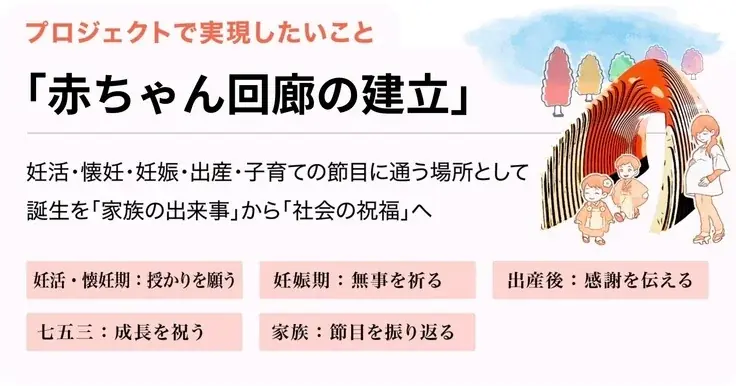 にっぽん★未来2125プロジェクト第一弾！！『生まれてきてくれて、ありがとう』の文化を未来へ繋ぐ「赤ちゃん回廊」建立プロジェクトが始動。京都・伏見にある安産・子育ての社「御香宮神社」にて。 画像 3