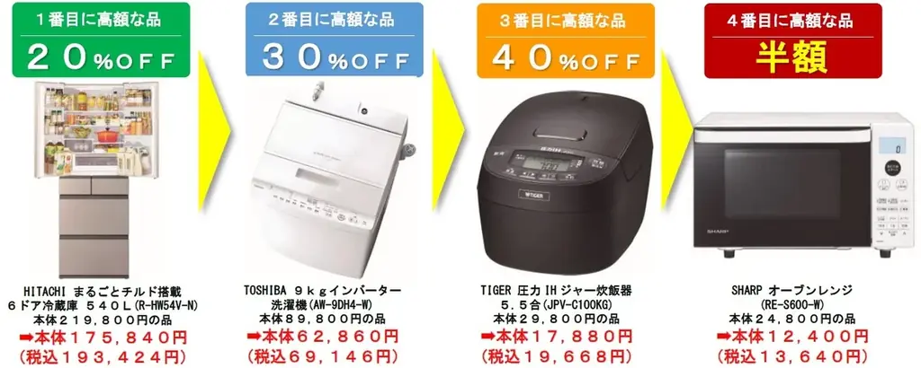 元日から「２０２６年 イオン 超！初売り」開催 画像 8