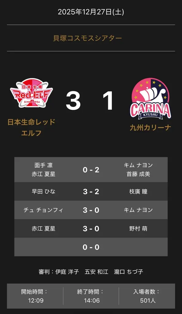 ノジマＴリーグ 2025-2026 公式戦 12月27日開催 日本生命レッドエルフ vs 九州カリーナ 試合結果 画像 1