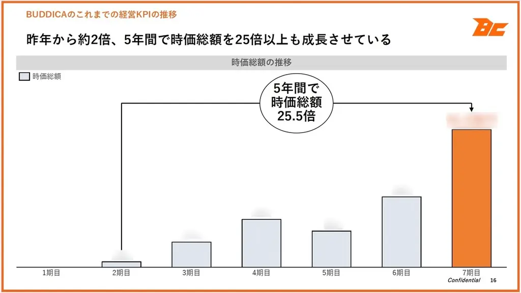 中野優作率いるクラウド型顧問サービス『The Neutral』会員数600名を突破 画像 12