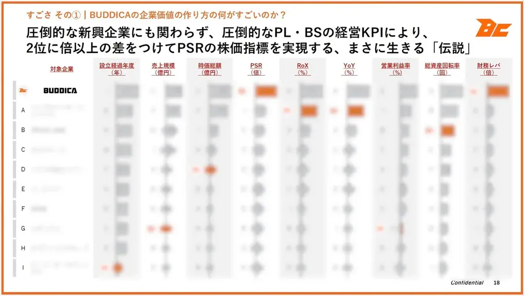 中野優作率いるクラウド型顧問サービス『The Neutral』会員数600名を突破 画像 13