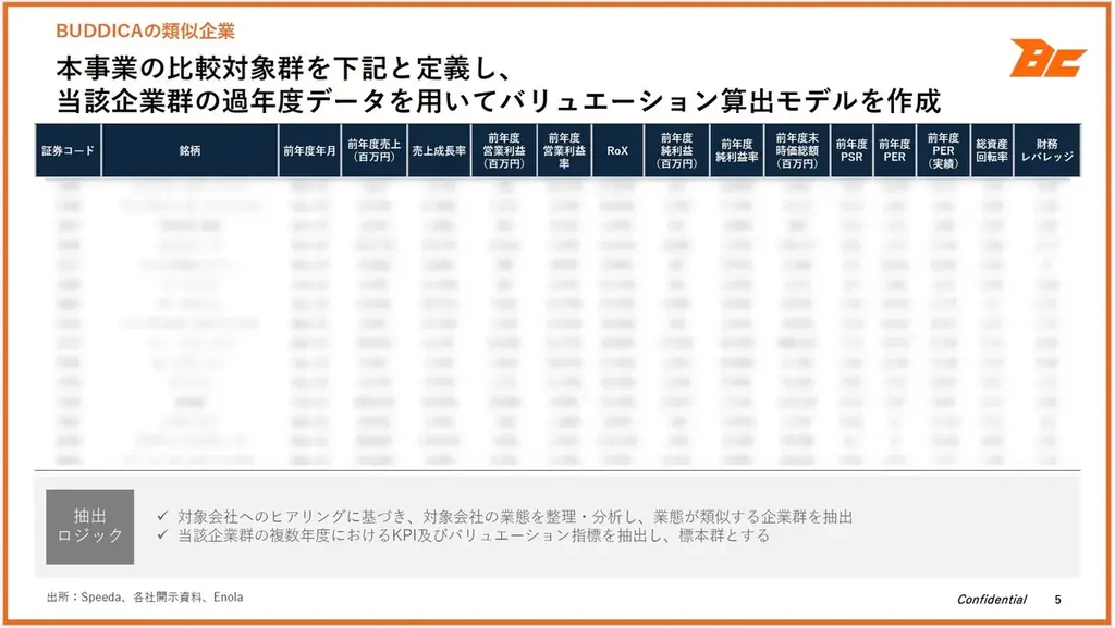 中野優作率いるクラウド型顧問サービス『The Neutral』会員数600名を突破 画像 14