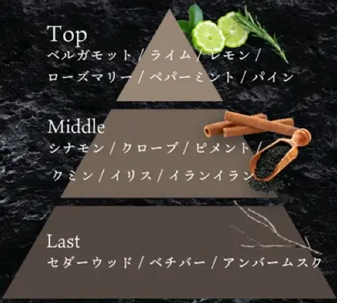 フレグランスブランド「Buddy」、YouTuberヒカルが手がける沖縄・宮古島のホテル「HOTEL 385 Project by ReZARD」と新たな提携を発表 画像 3