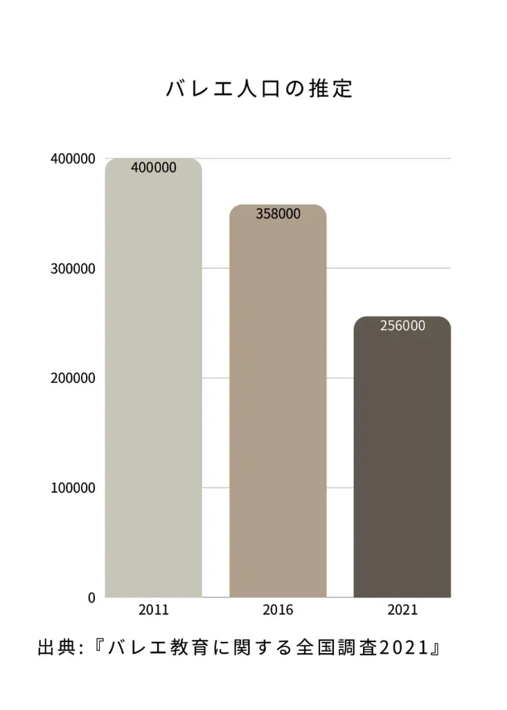 「トウシューズ難民」をなくしてバレエを楽しむ人を増やしたい！ 画像 2