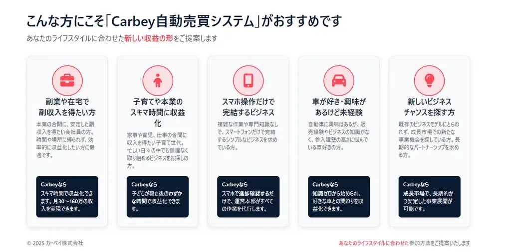 未経験者でも参入可能な中古車自動売買フランチャイズ「Carbey自動売買システム」を正式ローンチ 画像 2