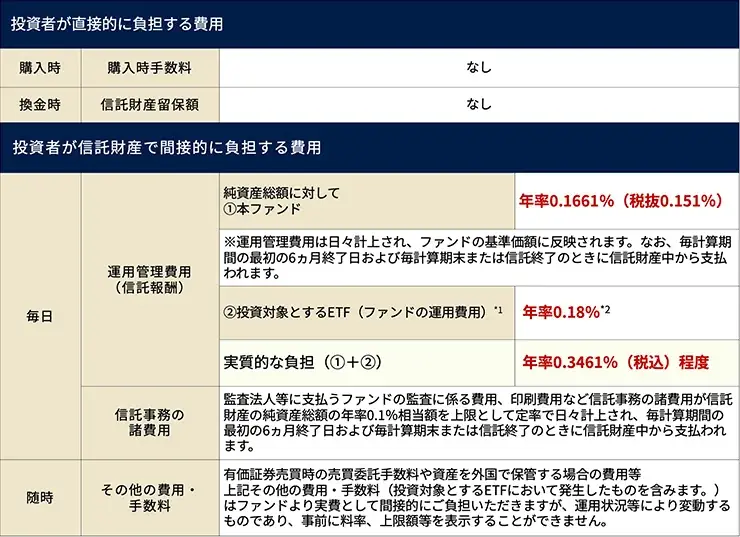 GS Plus 第2弾「GS Plus ゴールド（為替ヘッジあり）／（為替ヘッジなし）」NISA対応で登場！ 画像 12