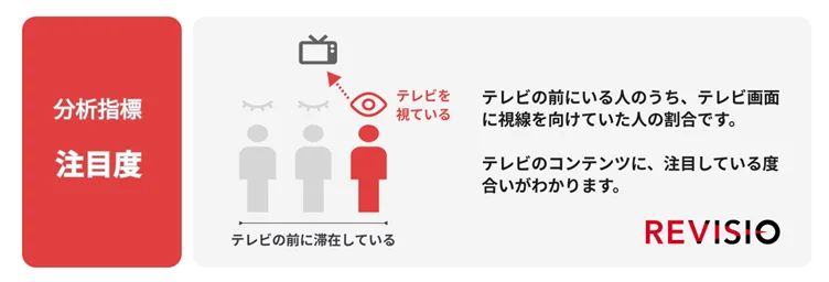 2025年NHK「紅白歌合戦」目前！注目度データで過去の放送を振り返る 画像 3