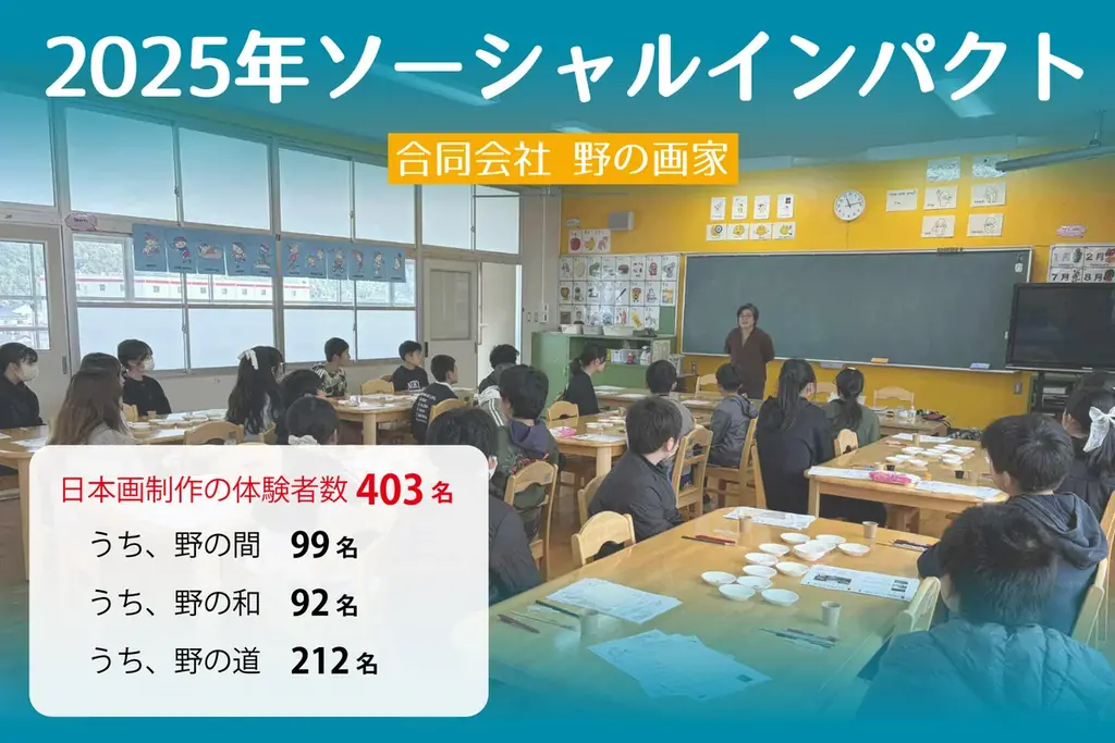 野の間アトリエ開設