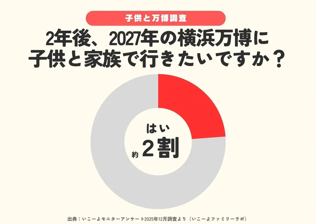 横浜万博来場意向