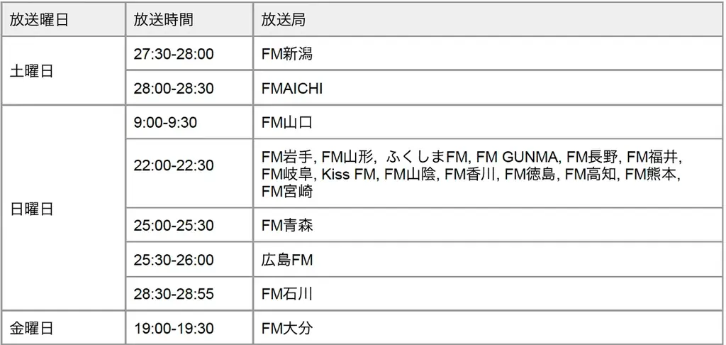 柏木由紀 × Ryo’LEFTY’Miyata 対談「アイドルを志すきっかけ。柏木由紀のマイ哲学」 画像 5