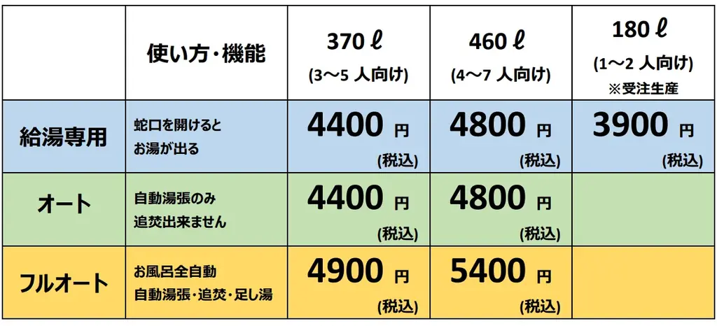 EUグループ、エコキュートの相談・購入でもらえる「新春いい湯祭」キャンペーンを広島、岡山、香川、愛媛県の4県で開催 画像 2