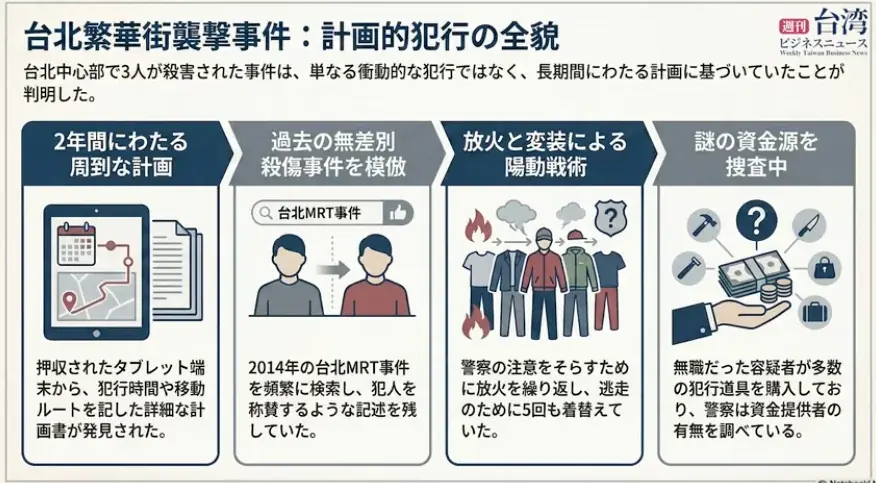 春節ボーナス過去最高