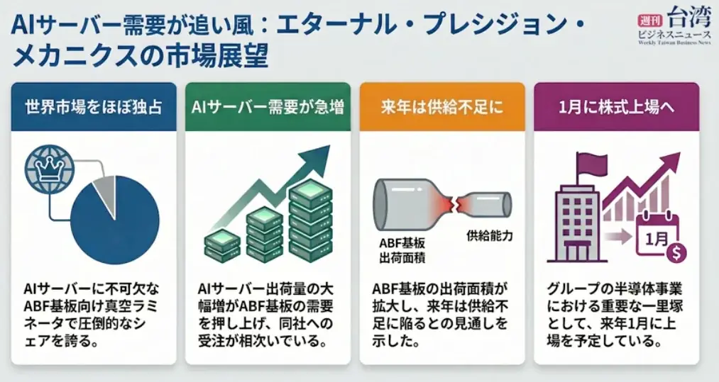 【週刊台湾ビジネスニュース】台北駅に日光詣スペーシア、台北市無差別襲撃事件、長広精機来年を楽観、萩生田幹事長代行頼総統と会談、春節ボーナス過去17年で最高【2025/12/29号】 画像 2