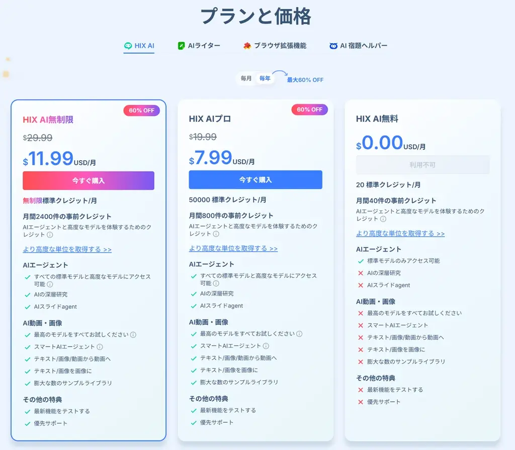 オールインワン AI画像生成ツール「HIX AI」の機能を強化、チャットだけで高精度な画像を作成 画像 7