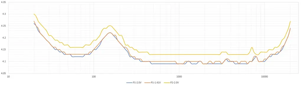 Nakamichi平面磁界型スピーカー「Krystal Sound Station」試作ユニットの音響特性評価結果を公開。 画像 2
