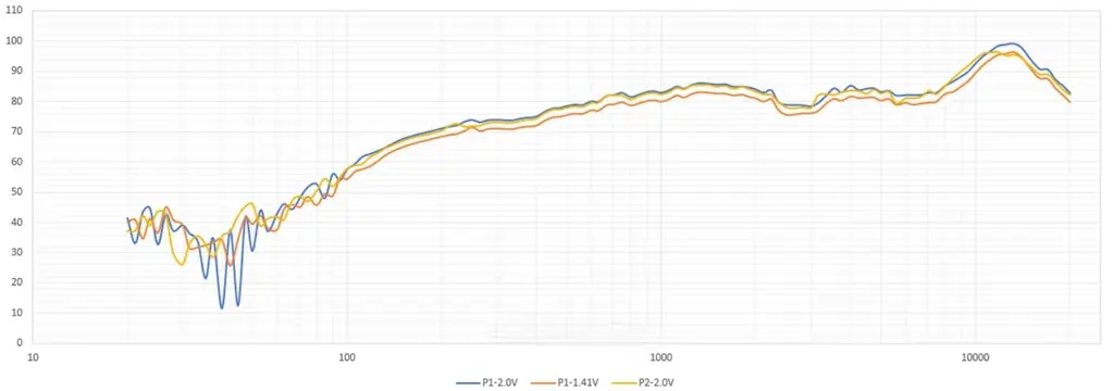 Nakamichi平面磁界型スピーカー「Krystal Sound Station」試作ユニットの音響特性評価結果を公開。 画像 3