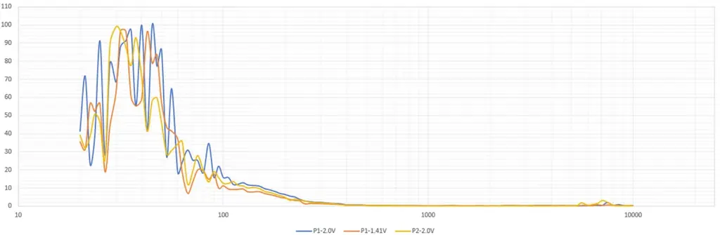 Nakamichi平面磁界型スピーカー「Krystal Sound Station」試作ユニットの音響特性評価結果を公開。 画像 4