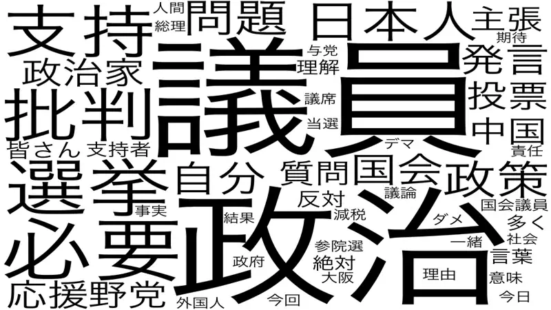 山藤総合企画、SNSと選挙結果データを図表化するメディア・政治家向け分析支援を提供中 画像 1