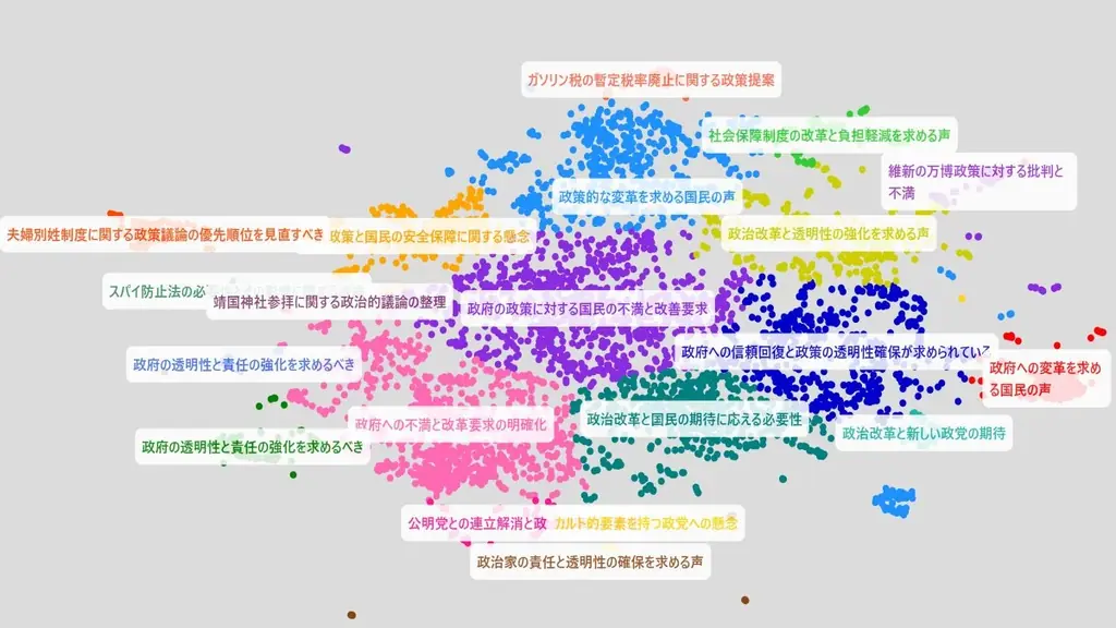山藤総合企画、SNSと選挙結果データを図表化するメディア・政治家向け分析支援を提供中 画像 2