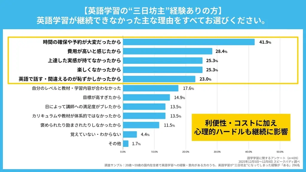 【期間限定で30％OFFほか】AI英会話スピークバディ、1月1日より新年の学習スタートを応援する特別企画を開始 画像 7