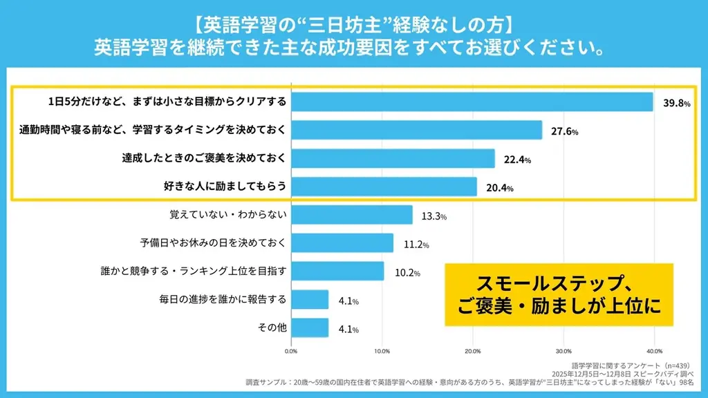 【期間限定で30％OFFほか】AI英会話スピークバディ、1月1日より新年の学習スタートを応援する特別企画を開始 画像 8