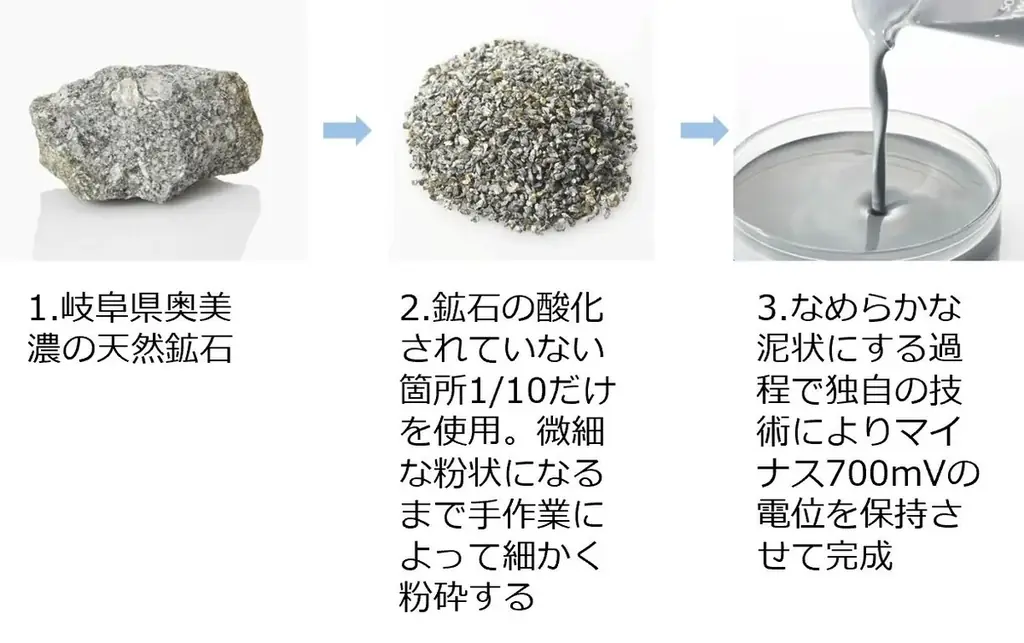 【スキンケアブランド『ELECTORE』】2026年1月1日（木・元日）より、福袋の販売を開始 画像 9