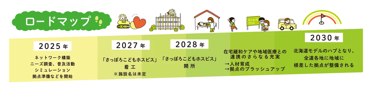 「さっぽろこどもホスピス ~北海道モデル~」特設ページを本日公開 画像 5