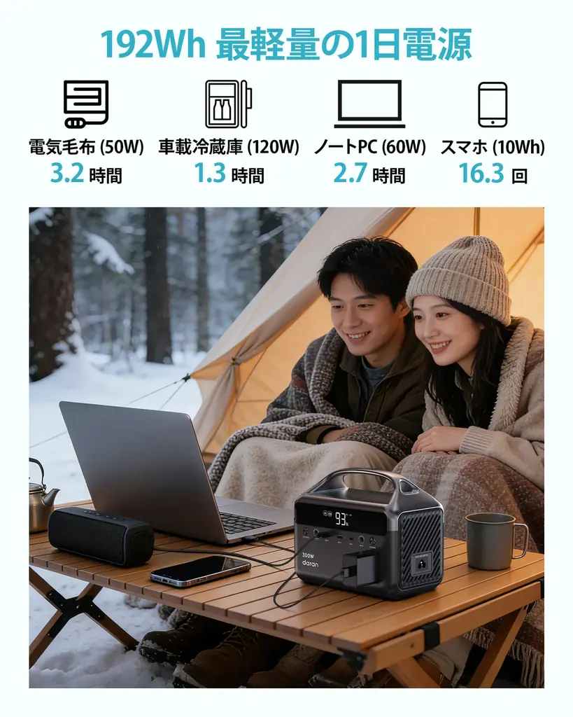 【新年特別セール】Daran が年間最大のセールを開催！ポータブル電源 NEO300L ＆ NEOZL バッグセットが最大級の割引に 画像 2