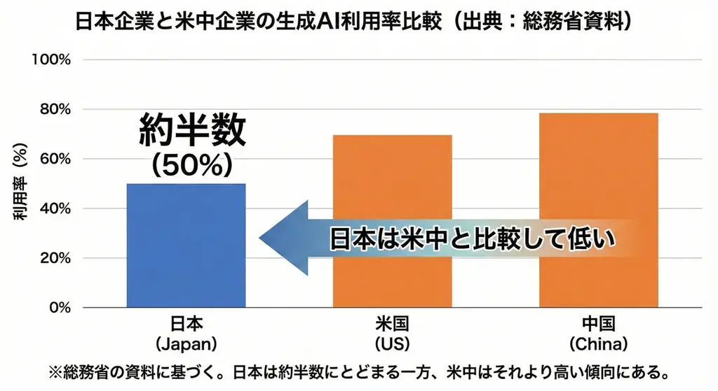 2025年調査で判明、「ググる」時代の終焉とAI検索の覇者。AIに「指名される企業」引用元ランキング日本版を公開 画像 2