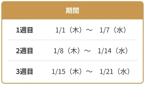 【英会話レッスン回数無制限】ネイティブキャンプ　新春特別3大イベント！最大3,300円分のコインが必ずもらえる「新春キャンペーン」開催 画像 3