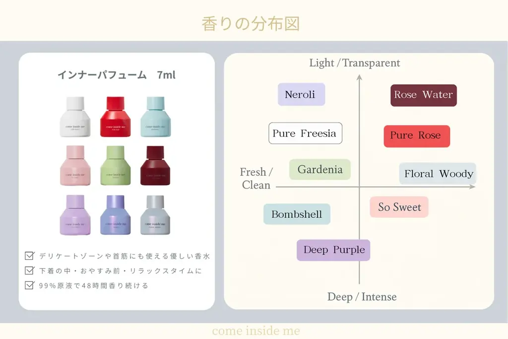 韓国発フェムケア・インナーパフュームブランド「COME INSIDE ME」が名古屋NOVAで2026年1月2日～14日にポップアップを開催 画像 7