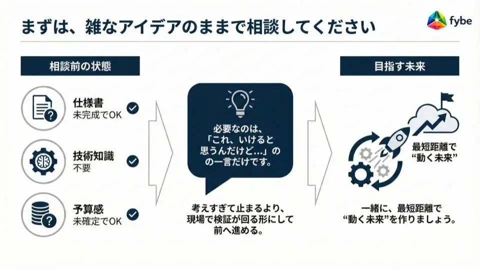 要件定義に時間をかけない。企画から実装までを最短距離でつなぐ「AI駆動開発」で、企業の意思決定スピードを最大化 画像 6