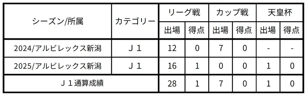 【FC東京】稲村隼翔選手 期限付き移籍加入のお知らせ 画像 2
