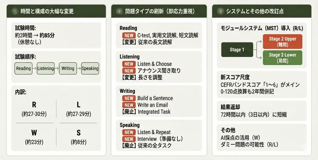 岸谷蘭丸が代表を務めるMMBH留学、2026年1月のTOEFL iBT改訂に完全対応した「改訂版TOEFL徹底対策講習」を開講【先着20名】 画像 2