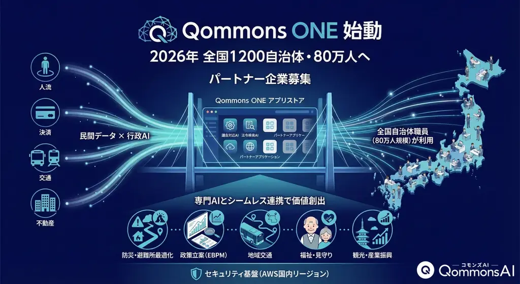 2026年4月公開予定：Qommons ONEが自治体DXを変える