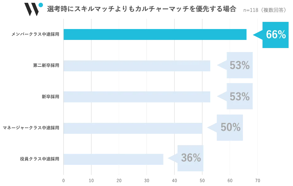 宮﨑優さん出演タクシーCM「出会ったのは、Wantedly」放映開始。会社の“リアル”が伝わるから意欲あふれる若手が集まる 画像 10