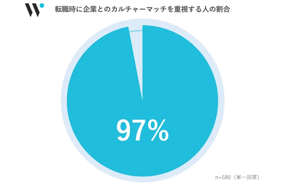 宮﨑優さん出演タクシーCM「出会ったのは、Wantedly」放映開始。会社の“リアル”が伝わるから意欲あふれる若手が集まる 画像 7