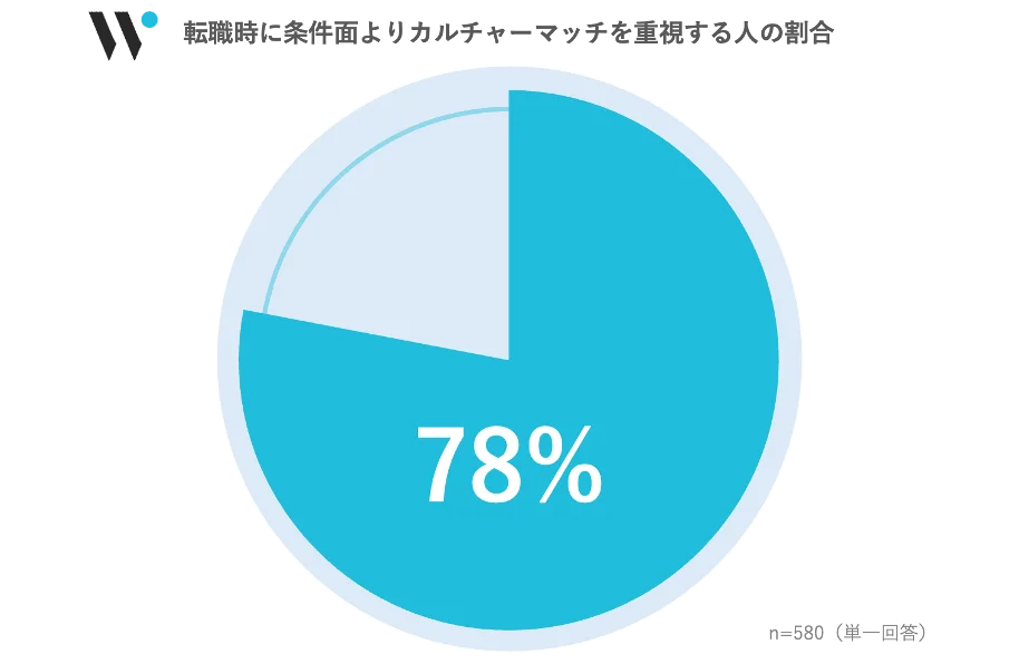 宮﨑優さん出演タクシーCM「出会ったのは、Wantedly」放映開始。会社の“リアル”が伝わるから意欲あふれる若手が集まる 画像 8