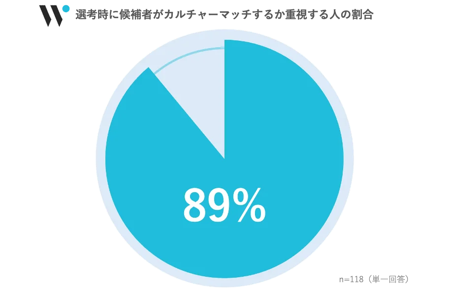 宮﨑優さん出演タクシーCM「出会ったのは、Wantedly」放映開始。会社の“リアル”が伝わるから意欲あふれる若手が集まる 画像 9