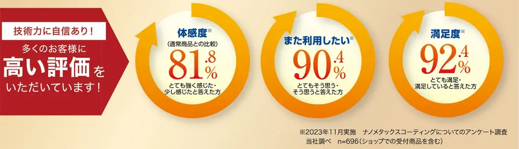 ＼あなたの衣類が、リカバリーウエアに変身⁉／ファイテンショップで福袋「ハッピーリカバリーセット2026」を販売 画像 6