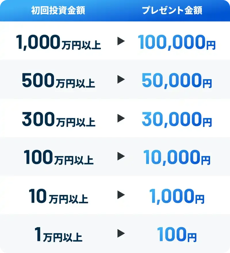 「Pool」最大10万円プレゼント、新春 初回投資キャンペーンを1月5日よりスタート 画像 2