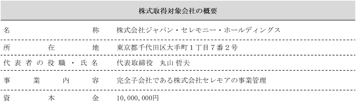 株式会社セレモア及び株式会社ジャパン・セレモニー・ホールディングスの株式取得に関するお知らせ 画像 5