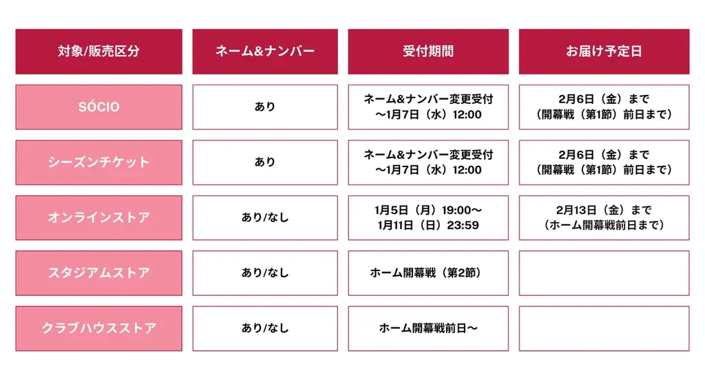 明治安田Ｊ１百年構想リーグ 新ユニフォームデザイン決定ならびにレプリカ（1st半袖）予約受付開始 画像 8