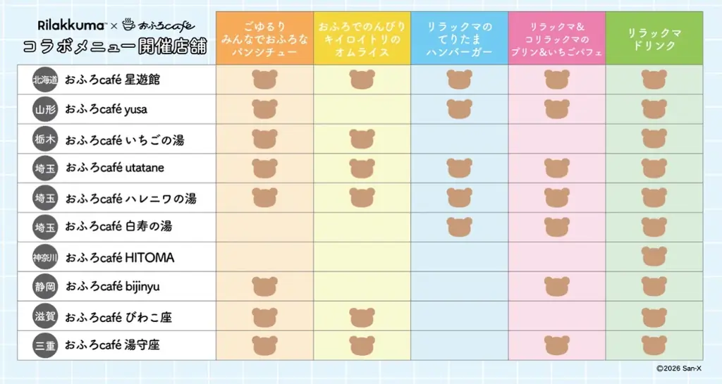 【山形市 おふろcafé yusa】リラックマ × おふろcafé コラボ「おふろあがりのごゆるりタイム 2026」が1月9日(金)からスタート！リラックマのカフェメニューやグッズが登場。 画像 4