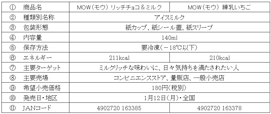 パッケージにあの人気キャラクターが登場！　「MOW（モウ）」が「サンリオ」のキャラクターと“初”コラボ 画像 3