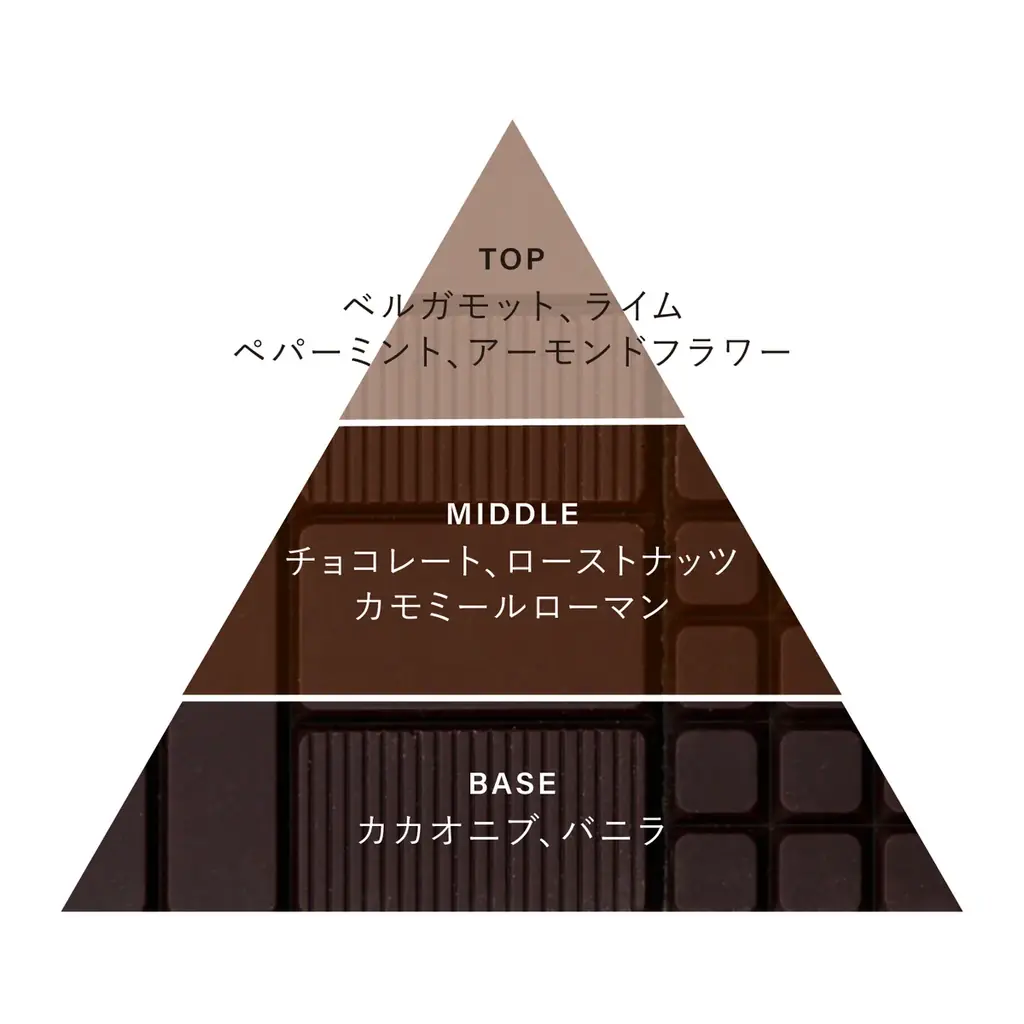 OSAJI（オサジ）× Minimal コラボレーション第2弾。チョコレートの香りをまとうオードトワレと別注チョコレートをセットにした限定コレクションを2026年1月28日（水）より数量限定発売 画像 5