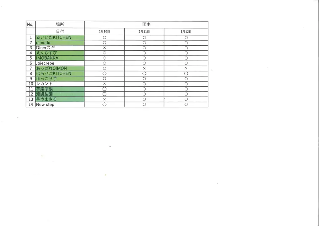 出店者決定！2026年1月10日～12日第5回芋フェス！ＩＮゲートウェイ函南 画像 14