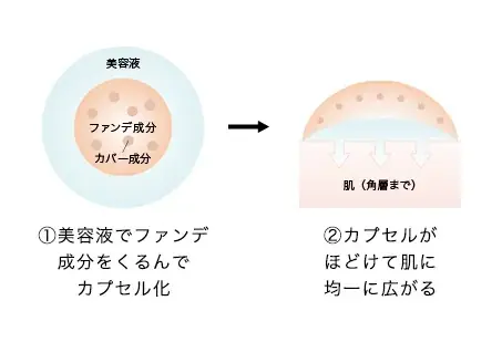 マキアージュのファンデ美容液からワントーン明るい肌に仕上がる「白玉ファンデ美容液」誕生　～2026年2月21日（土）発売～ 画像 2