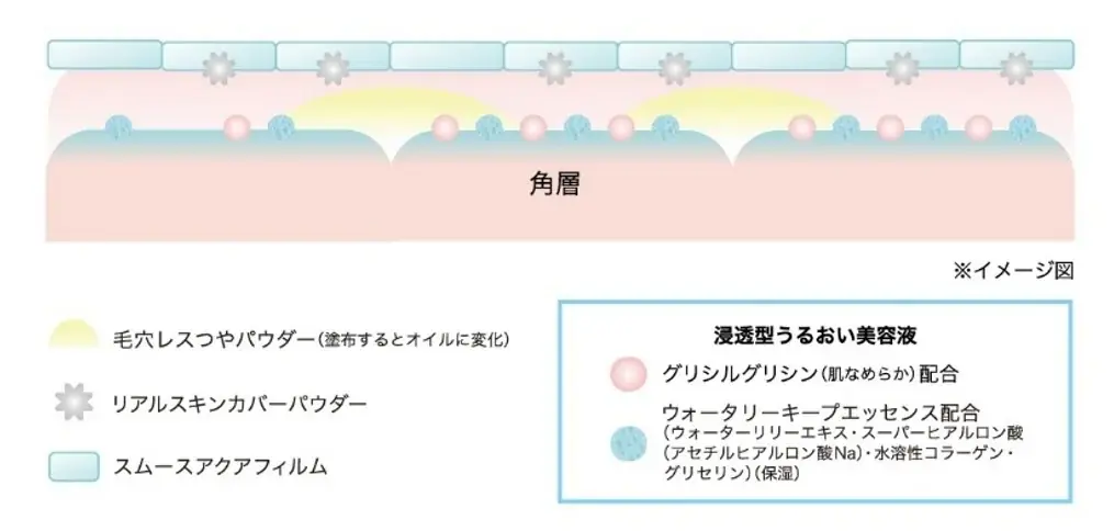 マキアージュのファンデ美容液からワントーン明るい肌に仕上がる「白玉ファンデ美容液」誕生　～2026年2月21日（土）発売～ 画像 8